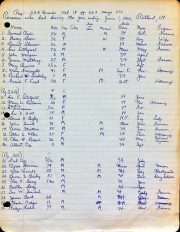 Deaths Rutland people 1850, 1860-3 (DAR, U.S. Census).jpg